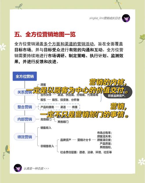 销售职场励志小故事_销售策略与市场调研_销售定义与核心要素