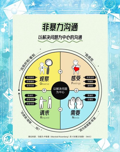 职场沟通困境_有效沟通技巧_职场励志语录