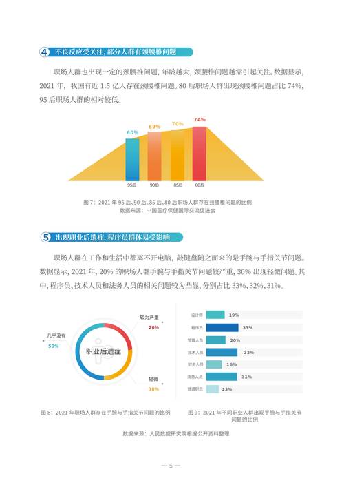 职场压力管理问题_健康监测动态数据追踪_职场人群健康管理