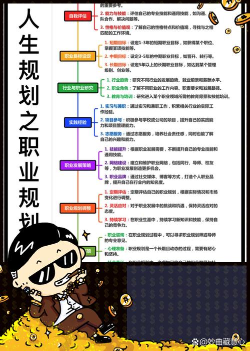 市场经济下，如何选适合自己的职业并努力站稳脚跟？